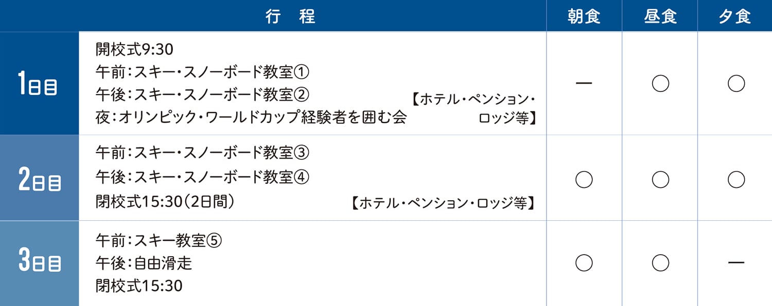 行程表